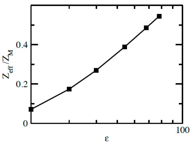 https://cdn.ncbi.nlm.nih.gov/pmc/blobs/a91b/11173410/096bf01d4498/molecules-29-02484-g003.jpg