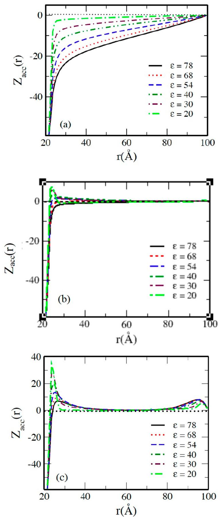 https://cdn.ncbi.nlm.nih.gov/pmc/blobs/a91b/11173410/0d5cd869bb17/molecules-29-02484-g006.jpg