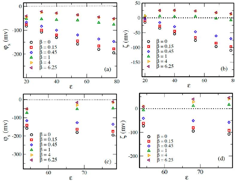 https://cdn.ncbi.nlm.nih.gov/pmc/blobs/a91b/11173410/36460f836e2c/molecules-29-02484-g007.jpg