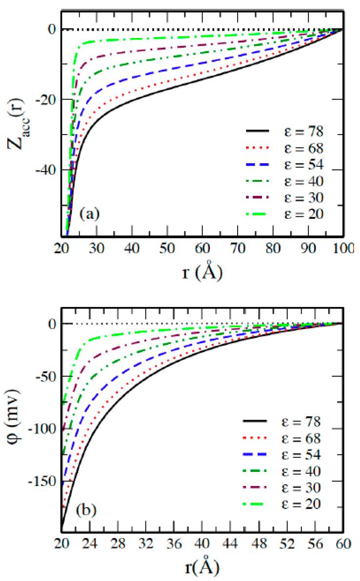 https://cdn.ncbi.nlm.nih.gov/pmc/blobs/a91b/11173410/369a631b075c/molecules-29-02484-g002.jpg