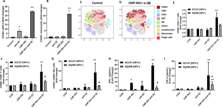 https://cdn.ncbi.nlm.nih.gov/pmc/blobs/a91b/7566437/22f02ad8b279/jitc-2020-000940f01.jpg