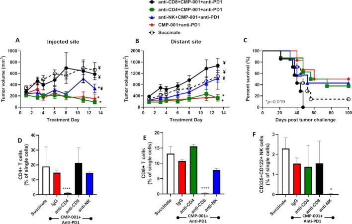 https://cdn.ncbi.nlm.nih.gov/pmc/blobs/a91b/7566437/9eb2eff5b3ee/jitc-2020-000940f06.jpg