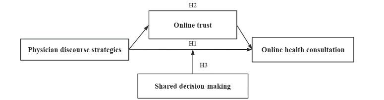 https://cdn.ncbi.nlm.nih.gov/pmc/blobs/a91c/11966082/f5273793fe9a/jmir_v27i1e54516_fig1.jpg