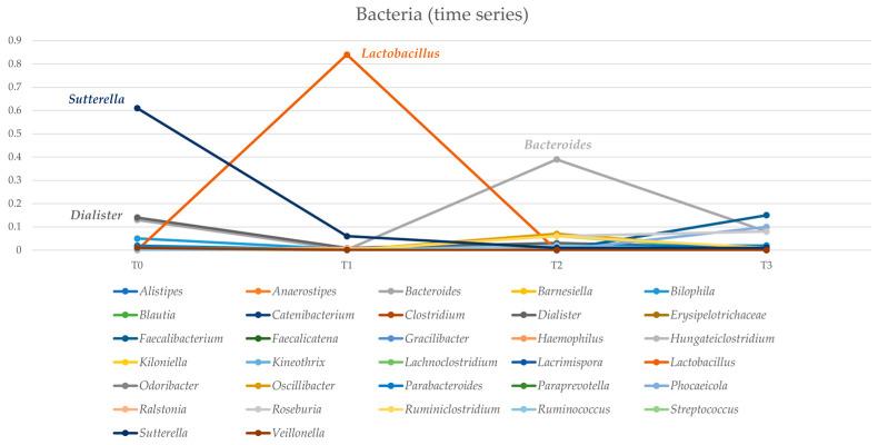 https://cdn.ncbi.nlm.nih.gov/pmc/blobs/a91d/11356532/18eb72f5f475/microorganisms-12-01625-g003.jpg