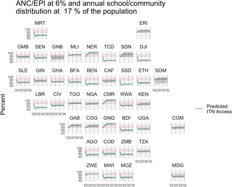 https://cdn.ncbi.nlm.nih.gov/pmc/blobs/a91e/10314435/489e8e8ab0bf/12936_2023_4609_Fig3_HTML.jpg