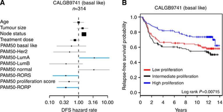 https://cdn.ncbi.nlm.nih.gov/pmc/blobs/a91e/4200088/795f231d2f96/bjc2014444f4.jpg