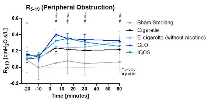 https://cdn.ncbi.nlm.nih.gov/pmc/blobs/a91f/10535653/6917a7d6a73f/toxics-11-00758-g003.jpg