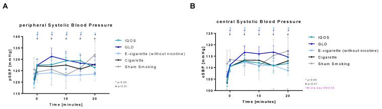 https://cdn.ncbi.nlm.nih.gov/pmc/blobs/a91f/10535653/72b3265e1dbd/toxics-11-00758-g006.jpg