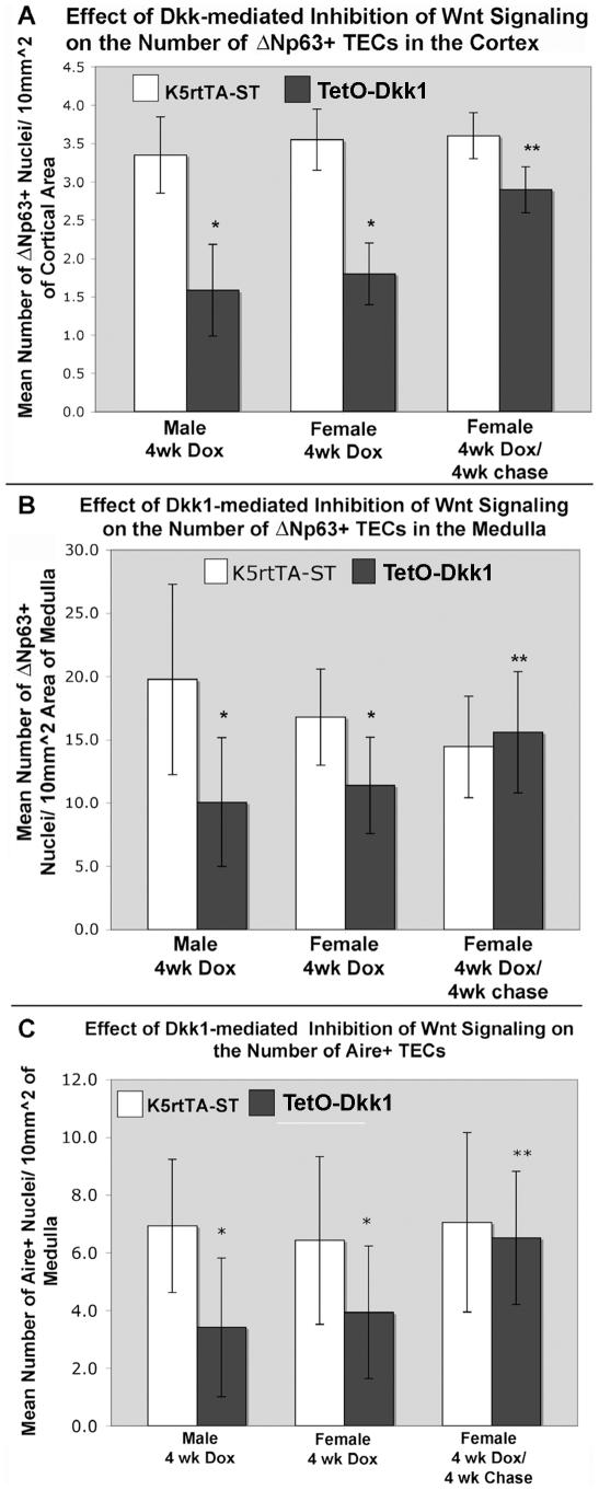 https://cdn.ncbi.nlm.nih.gov/pmc/blobs/a920/2817005/2eab36c2ff96/pone.0009062.g009.jpg
