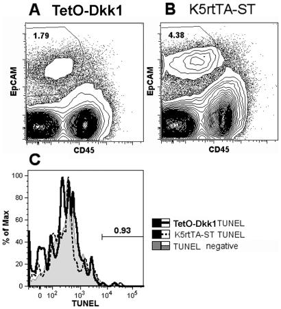 https://cdn.ncbi.nlm.nih.gov/pmc/blobs/a920/2817005/a7da3a3cc311/pone.0009062.g011.jpg