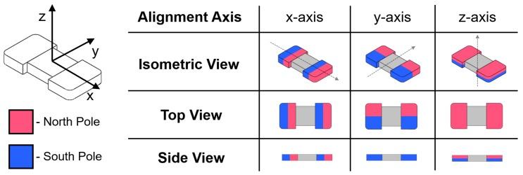 https://cdn.ncbi.nlm.nih.gov/pmc/blobs/a921/6187462/aa5bd44485a6/micromachines-09-00068-g002.jpg