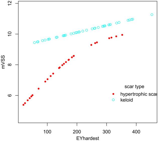 https://cdn.ncbi.nlm.nih.gov/pmc/blobs/a921/8639709/5c5b8ad3cf80/41598_2021_2730_Fig6_HTML.jpg