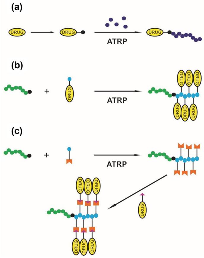 https://cdn.ncbi.nlm.nih.gov/pmc/blobs/a922/10007417/83f6ded768d9/polymers-15-01234-g014.jpg