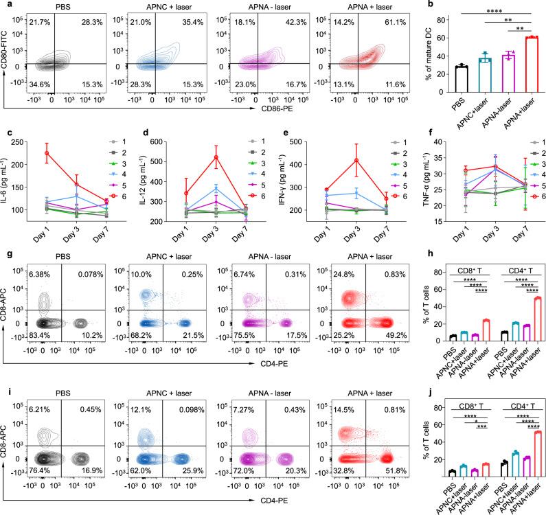 https://cdn.ncbi.nlm.nih.gov/pmc/blobs/a922/7854754/acc216770bb2/41467_2021_21047_Fig5_HTML.jpg