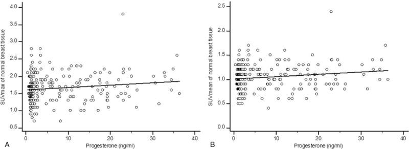 https://cdn.ncbi.nlm.nih.gov/pmc/blobs/a923/6635257/d3881a0cb251/medi-98-e16306-g003.jpg
