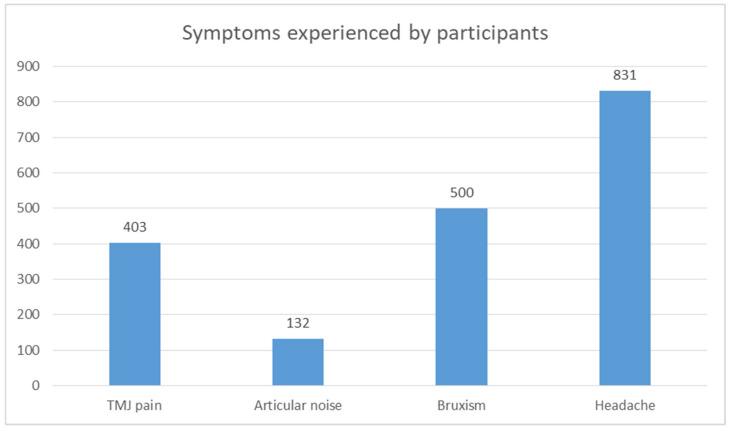 https://cdn.ncbi.nlm.nih.gov/pmc/blobs/a928/11434408/56a15b30aa61/medicina-60-01468-g003.jpg
