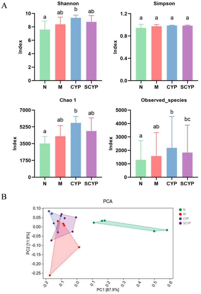 https://cdn.ncbi.nlm.nih.gov/pmc/blobs/a92d/10178587/8958eed873e2/foods-12-01772-g004.jpg