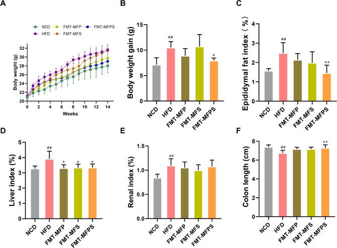 https://cdn.ncbi.nlm.nih.gov/pmc/blobs/a92f/12316889/e7ae5860ea91/41598_2025_13715_Fig2_HTML.jpg