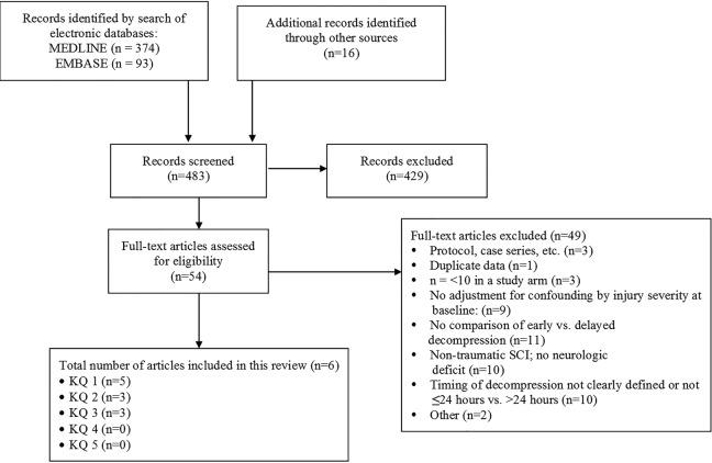 https://cdn.ncbi.nlm.nih.gov/pmc/blobs/a92f/5684838/34df95e8a757/10.1177_2192568217701716-fig2.jpg