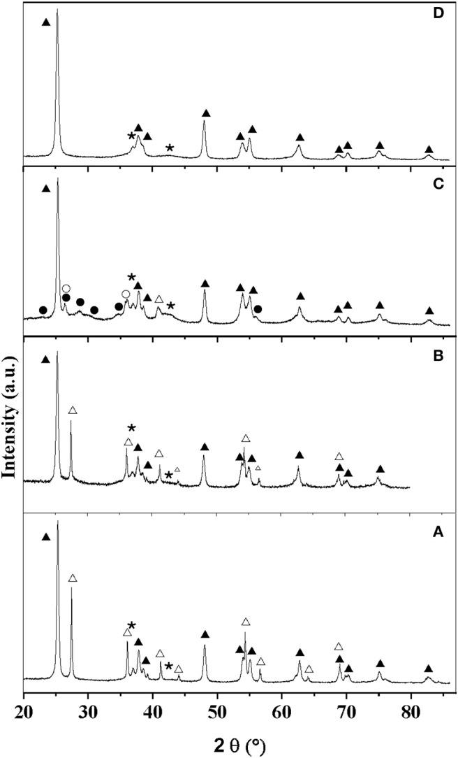 https://cdn.ncbi.nlm.nih.gov/pmc/blobs/a92f/7296157/2e5a079a1419/fchem-08-00452-g0001.jpg