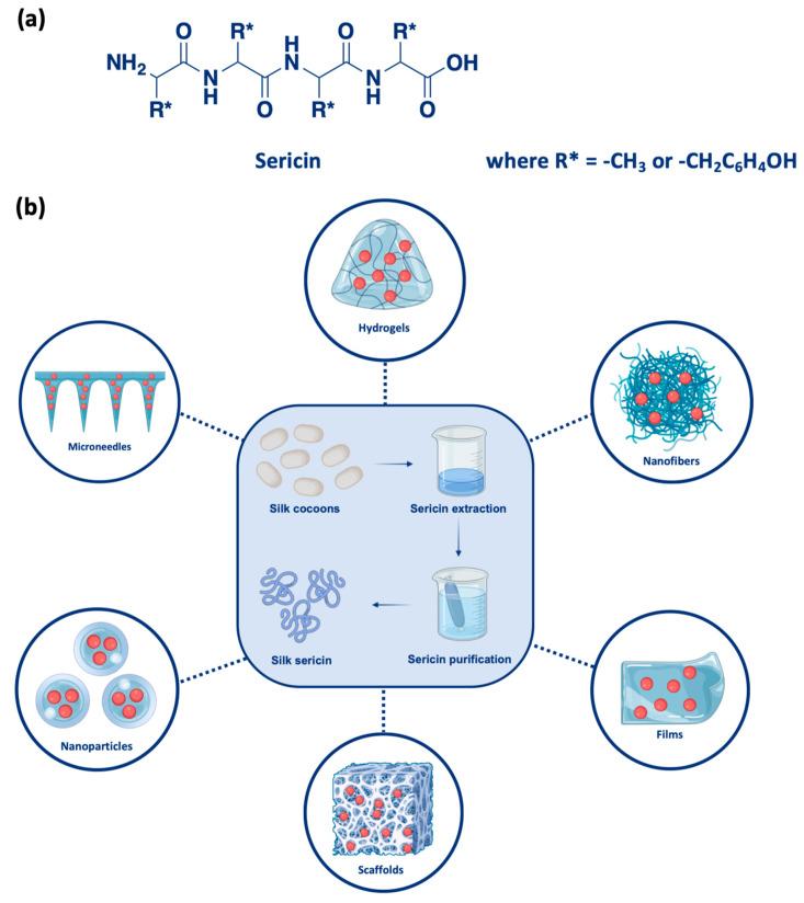 https://cdn.ncbi.nlm.nih.gov/pmc/blobs/a930/12195889/7c2e596fb102/pharmaceutics-17-00695-g001.jpg