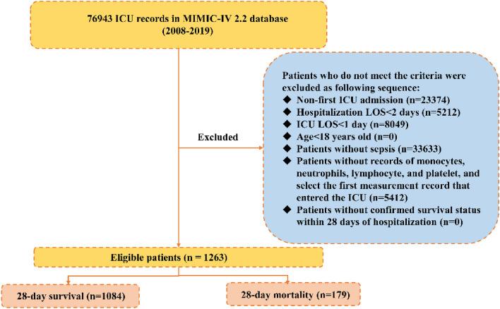 https://cdn.ncbi.nlm.nih.gov/pmc/blobs/a933/11219835/080801aa463e/41598_2024_64469_Fig1_HTML.jpg