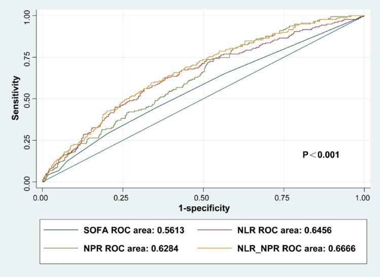 https://cdn.ncbi.nlm.nih.gov/pmc/blobs/a933/11219835/115761661aae/41598_2024_64469_Fig2_HTML.jpg