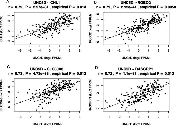 https://cdn.ncbi.nlm.nih.gov/pmc/blobs/a935/9366203/4c4b13498b38/LSA-2022-01376_FigS11.jpg