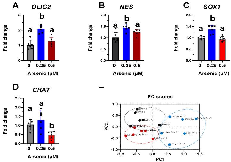 https://cdn.ncbi.nlm.nih.gov/pmc/blobs/a938/10458826/30aaee472f43/toxics-11-00644-g005.jpg