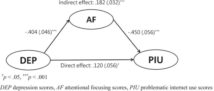 https://cdn.ncbi.nlm.nih.gov/pmc/blobs/a93a/12018614/e022e0505d27/737_2024_1511_Fig3_HTML.jpg