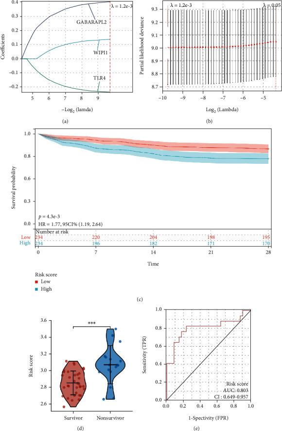 https://cdn.ncbi.nlm.nih.gov/pmc/blobs/a93a/9159884/3769b61ddfed/BMRI2022-8178782.005.jpg