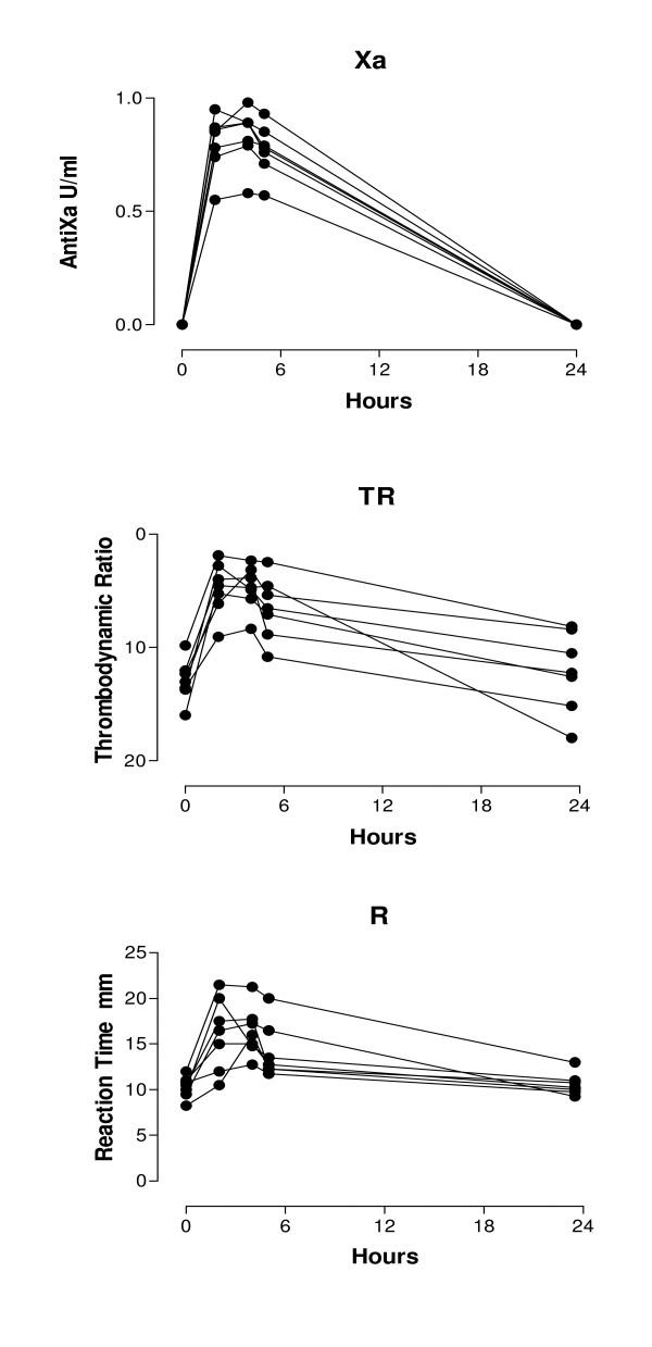 https://cdn.ncbi.nlm.nih.gov/pmc/blobs/a93b/2777119/162ae2a448b6/1477-9560-7-14-2.jpg