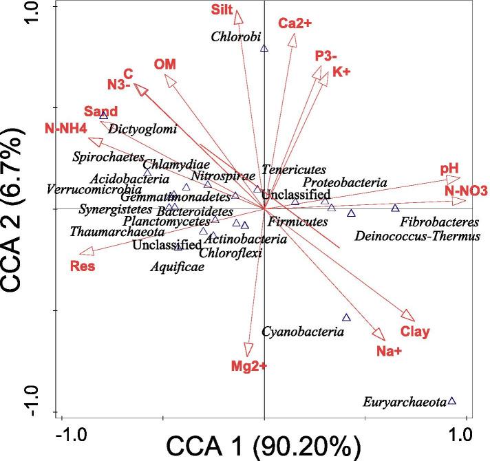 https://cdn.ncbi.nlm.nih.gov/pmc/blobs/a93b/8656072/5a028a4a6cdd/12866_2021_2397_Fig5_HTML.jpg