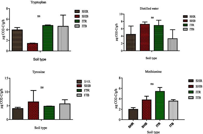 https://cdn.ncbi.nlm.nih.gov/pmc/blobs/a93b/8656072/bbbda1b98e6f/12866_2021_2397_Fig6_HTML.jpg