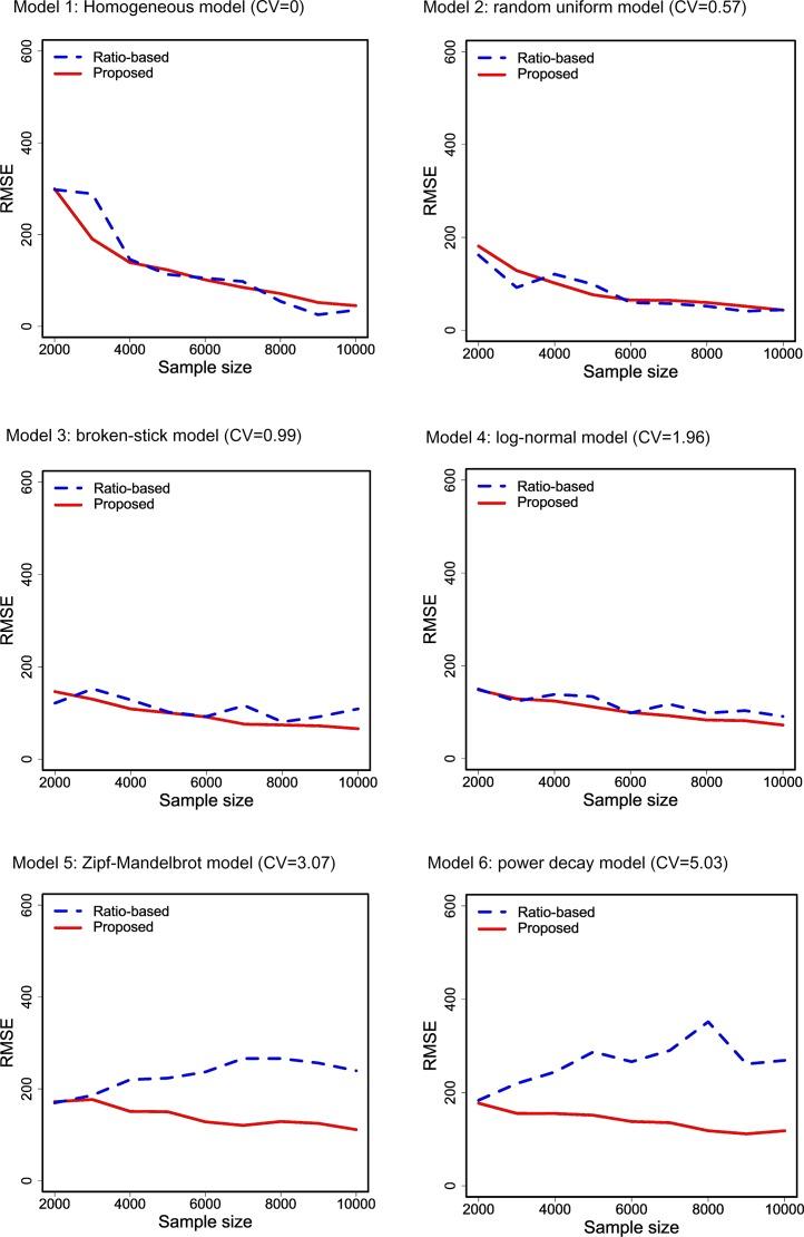 https://cdn.ncbi.nlm.nih.gov/pmc/blobs/a93e/4741086/87b18dad9d47/peerj-04-1634-g002.jpg