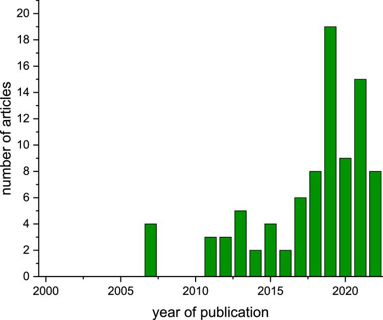 https://cdn.ncbi.nlm.nih.gov/pmc/blobs/a940/11041844/0e2106ca4154/gr3c.jpg