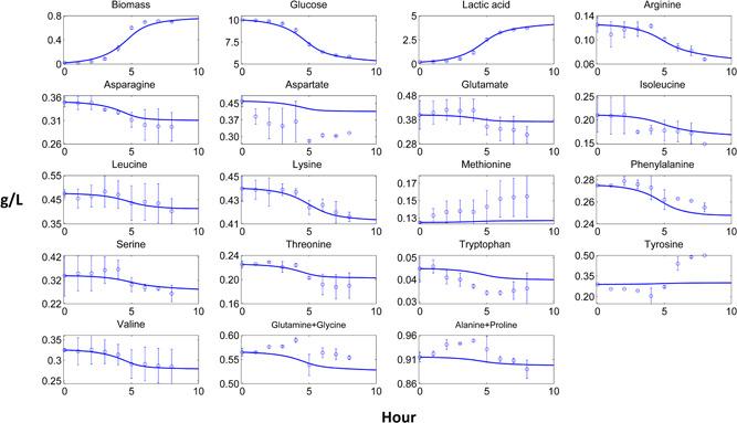 https://cdn.ncbi.nlm.nih.gov/pmc/blobs/a943/7971941/1c136ebdbb45/BIT-118-223-g002.jpg