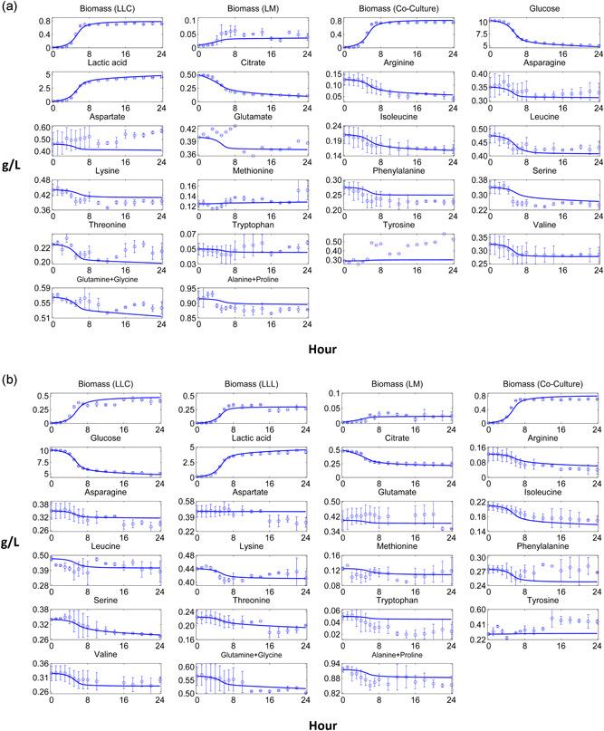 https://cdn.ncbi.nlm.nih.gov/pmc/blobs/a943/7971941/5591509d7065/BIT-118-223-g006.jpg