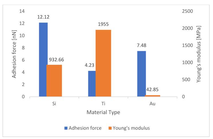 https://cdn.ncbi.nlm.nih.gov/pmc/blobs/a943/8955253/ecf19f62713d/materials-15-02102-g005.jpg