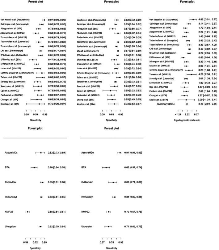 https://cdn.ncbi.nlm.nih.gov/pmc/blobs/a943/9349596/24b1fe1ca262/BCO2-3-334-g001.jpg