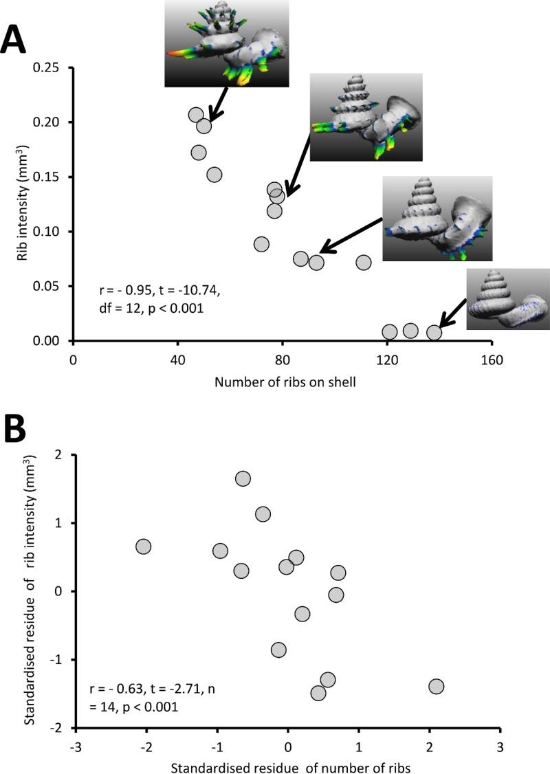 https://cdn.ncbi.nlm.nih.gov/pmc/blobs/a945/3976122/2585c32a869b/peerj-02-329-g008.jpg