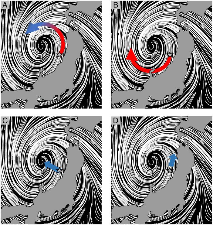 https://cdn.ncbi.nlm.nih.gov/pmc/blobs/a945/9565516/14b53f91472a/pnas.2212925119fig04.jpg