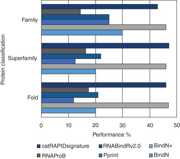 https://cdn.ncbi.nlm.nih.gov/pmc/blobs/a946/5113702/dddc5c0eaac8/WRNA-7-793-g001.jpg