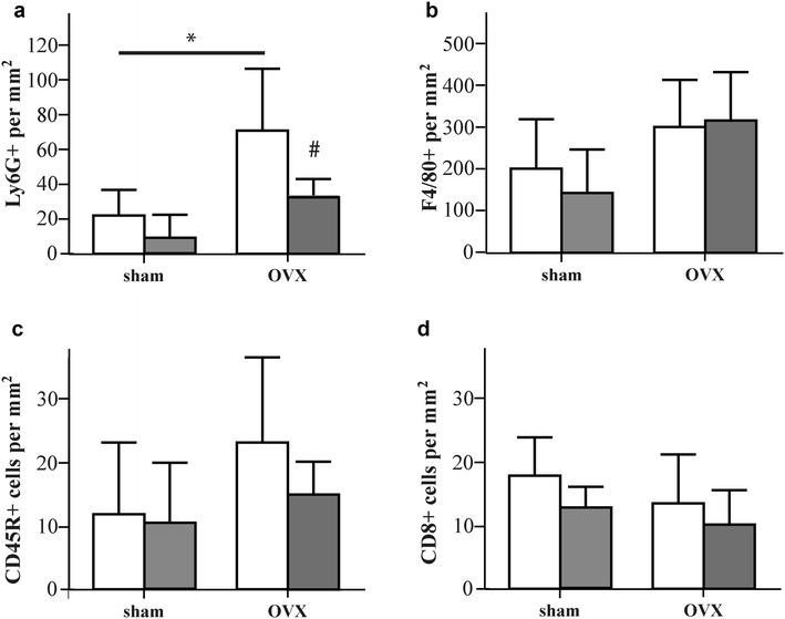 https://cdn.ncbi.nlm.nih.gov/pmc/blobs/a946/5501454/edb5cfa8b9e5/40001_2017_264_Fig3_HTML.jpg