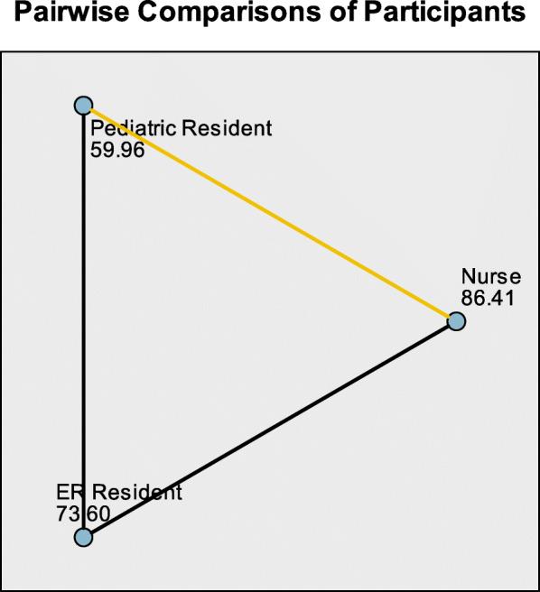 https://cdn.ncbi.nlm.nih.gov/pmc/blobs/a948/8607564/9037174e3743/12873_2021_541_Fig2_HTML.jpg