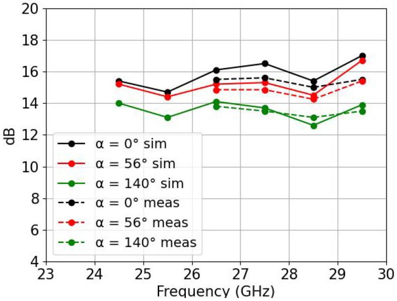 https://cdn.ncbi.nlm.nih.gov/pmc/blobs/a948/9318792/315b86c41d7f/sensors-22-05329-g011.jpg