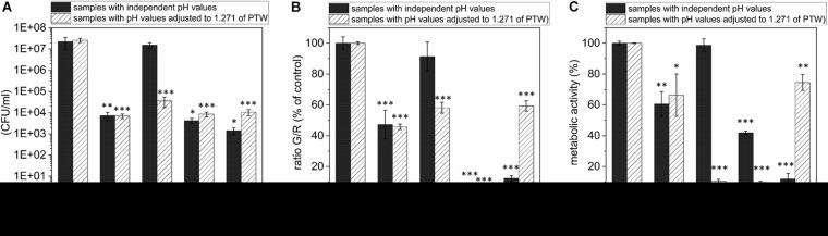 https://cdn.ncbi.nlm.nih.gov/pmc/blobs/a94a/8113633/c9c5214eda51/fmicb-12-652481-g005.jpg