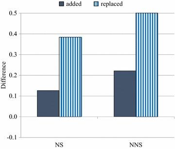 https://cdn.ncbi.nlm.nih.gov/pmc/blobs/a94b/4908083/02aaafc9946b/40064_2016_2479_Fig2_HTML.jpg