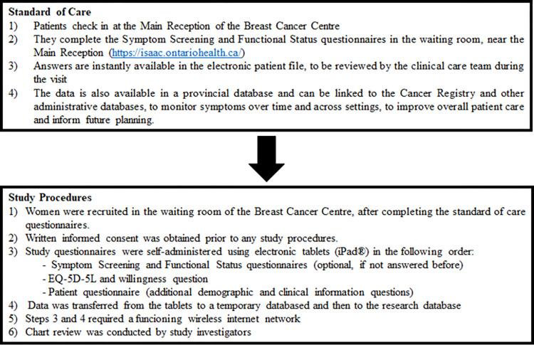 https://cdn.ncbi.nlm.nih.gov/pmc/blobs/a94d/11349211/31ea40dedd08/pone.0307225.g001.jpg