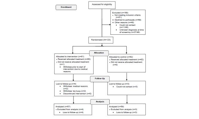 https://cdn.ncbi.nlm.nih.gov/pmc/blobs/a94d/4642389/97621cb330e4/jmir_v17i10e237_fig1.jpg